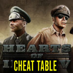 Hearts of Iron IV Cheat Table